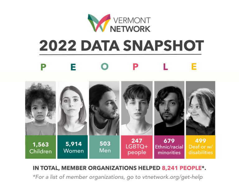 2023 Data Snapshot